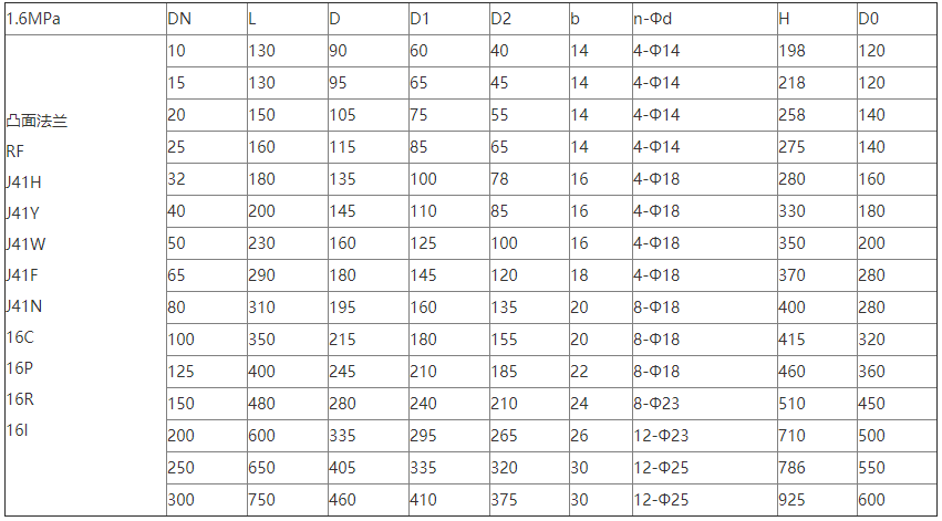 美標(biāo)截止閥尺寸對(duì)照表 美標(biāo)截止閥尺寸對(duì)照表